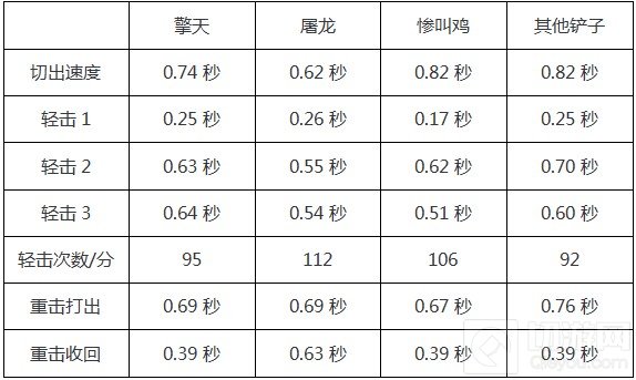 CF手游擎天综合评测 百变神器兼具外形和实力