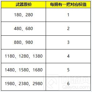 自由之战2.0.9今日更新 一大波新武器新皮肤来袭