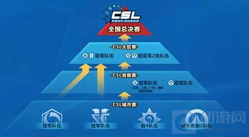 高校赛称霸免费上大学 2017CSL春季赛报名开启