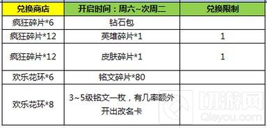 王者荣耀新英雄黄忠2月8日携超值好礼正式上线