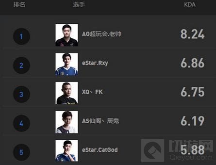 王者荣耀KPL名将之风 揭秘老帅第一中单绝招