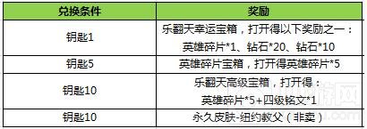 王者荣耀2月14日更新 碎片商店英雄皮肤更新