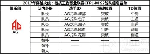 CF手游职业联赛CFPL-M S2参赛战队阵容公布