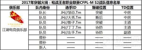 CF手游职业联赛CFPL-M S2参赛战队阵容公布
