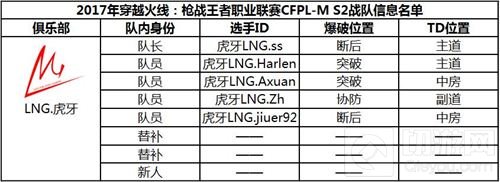 CF手游职业联赛CFPL-M S2参赛战队阵容公布