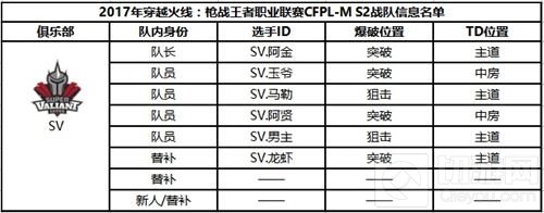 CF手游职业联赛CFPL-M S2参赛战队阵容公布