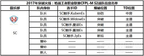 CF手游职业联赛CFPL-M S2参赛战队阵容公布