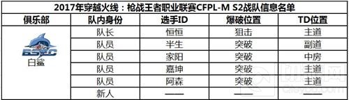 CF手游职业联赛CFPL-M S2参赛战队阵容公布