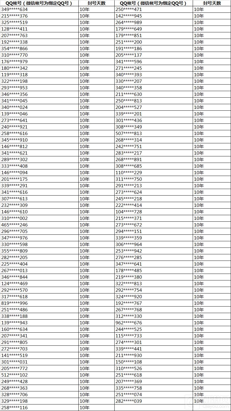 王者荣耀禁止iOS第三方代充公告 最高封号10年