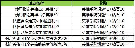 王者荣耀2月21日不停机更新 英雄学院再度开启