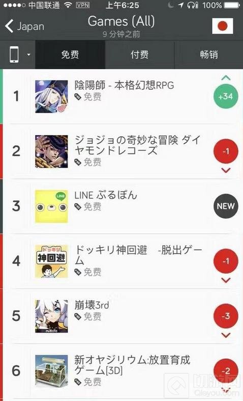 阴阳师手游上线日服 首日登顶占免费榜榜首