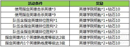 王者荣耀2月28日更新 最强辅助大乔正式上线