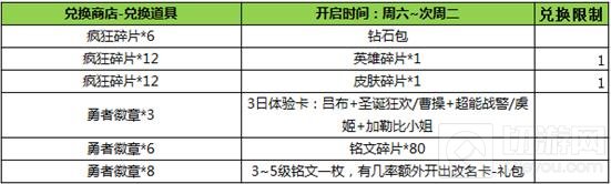 王者荣耀2月28日更新 最强辅助大乔正式上线