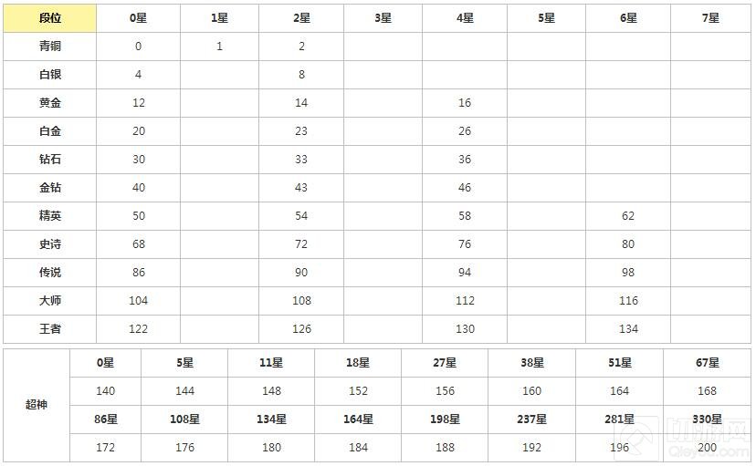 球球大作战2月赛季结束能得多少个棒棒糖讲解