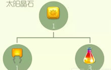 球球大作战太阳晶石怎么获得 太阳晶石合成公式