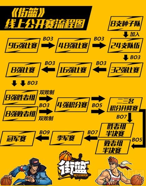称霸全国不是梦 2017街篮线上公开赛即将打响