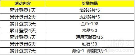 缤纷福利送不停 自由之战新春活动第一弹来袭