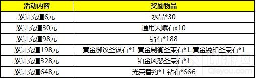 缤纷福利送不停 自由之战新春活动第一弹来袭