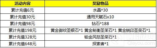 缤纷福利送不停 自由之战新春活动第一弹来袭