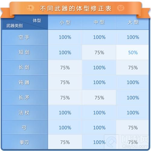 仙境传说RO手游魔物体型与武器选择全方位讲解