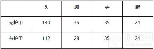 CF手游AK47御龙实战效果如何 御龙综合评测
