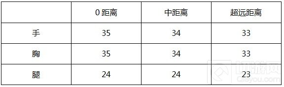 CF手游AK47御龙实战效果如何 御龙综合评测