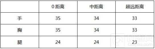 CF手游AK47麒麟怎么样 AK47麒麟能力全面评测