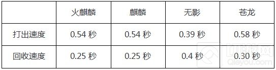 CF手游AK47麒麟怎么样 AK47麒麟能力全面评测