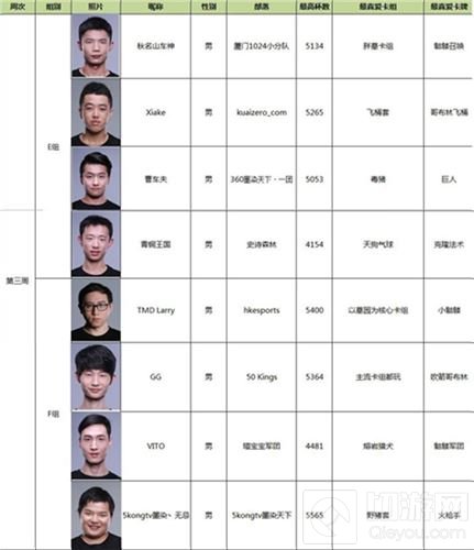 王者对决 皇室战争传奇公开赛S2第三周周赛前瞻