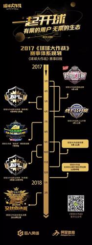 球球大作战赛事体系新升级 超神即可开启电竞之路