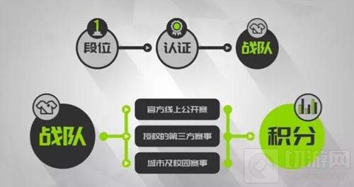 球球大作战赛事体系新升级 超神即可开启电竞之路