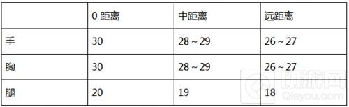 CF手游M4A1御龙怎么样 M4御龙大神综合评测