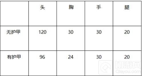 CF手游M4A1御龙怎么样 M4御龙大神综合评测