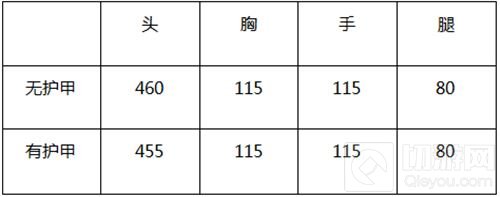 CF手游M200水瓶座怎么样 星座武器综合评测