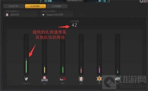 相差四分气不气 球球大作战619战队训练翻车