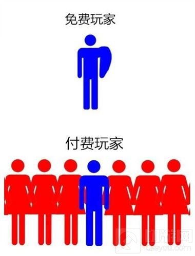 球球大作战充钱没有加成 为什么还有那么多土豪