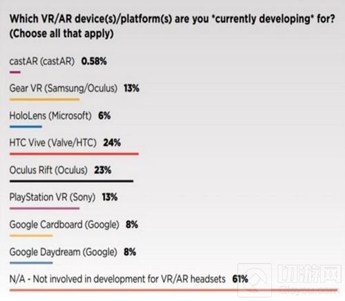 VR大作尽在HTC Vive展区 2017eSmart等你现场签到