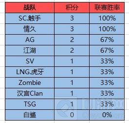 情久蛮蛮：路程仅刚刚开始 我们还需做到更好