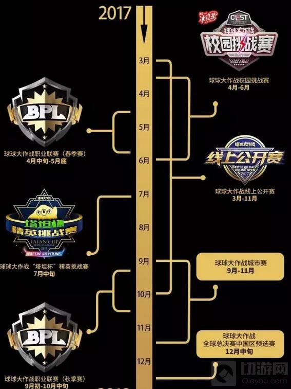 球球大作战2017线上公开赛3月比赛吗 什么时候