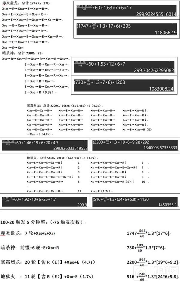 CF手游PVE圣龙项链极品属性有没有必要洗出来
