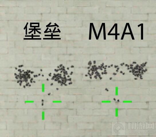 CF手游加特林堡垒大神评测 咸鱼终有翻身日