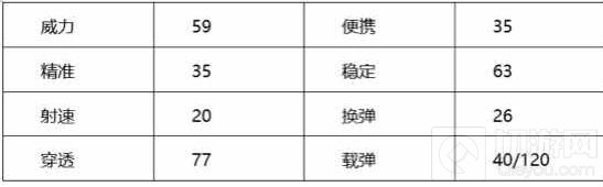 CF手游M4A1天使怎么样 M4A1天使全方位评测