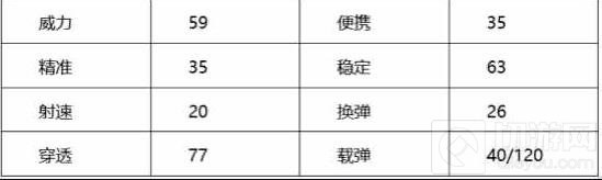CF手游M4A1天使怎么样 M4A1天使全方位评测