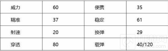 CF手游M4A1天使怎么样 M4A1天使全方位评测