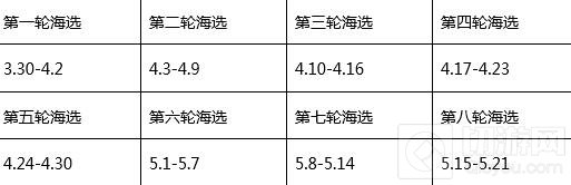 热血兄弟永不服输 第三届CF手游高校联赛开打