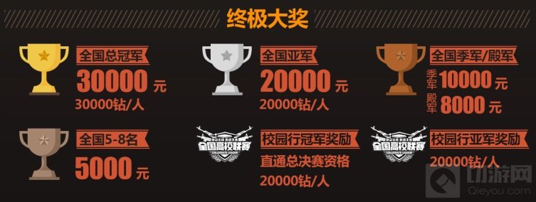 热血兄弟永不服输 第三届CF手游高校联赛开打