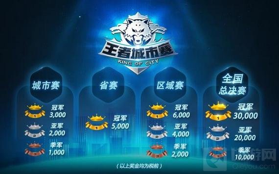 王者荣耀城市赛首站报名 南方赛区开战在即