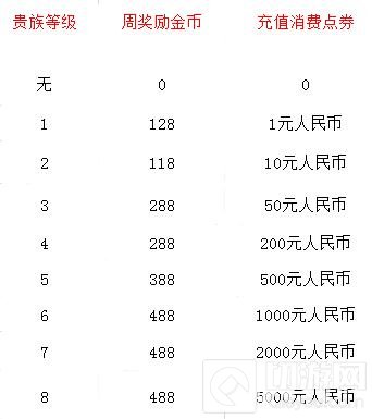 王者荣耀每周金币上限解析 更多金币等你拿