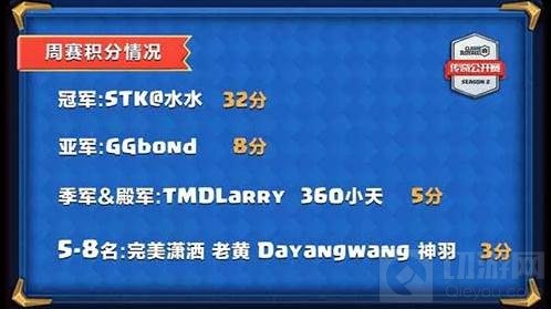 STK@水水勇夺皇室战争CLOS2第一周周冠军