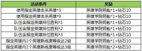 王者荣耀3月7日更新 女神节赵云新皮肤助阵